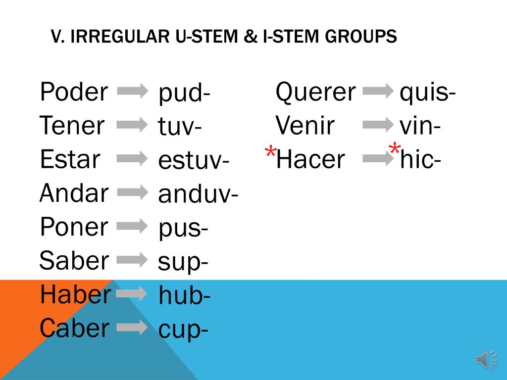 3. Poder Conjugation: Imperfect, Preterite & Pluperfect Tenses.