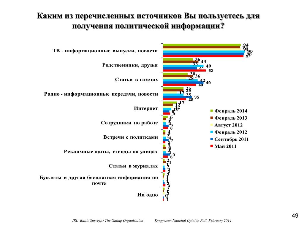 Политическая информация за неделю