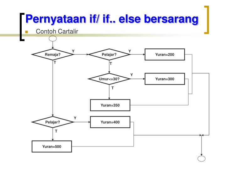 PPT - Struktur Pilihan PowerPoint Presentation - ID:6287449