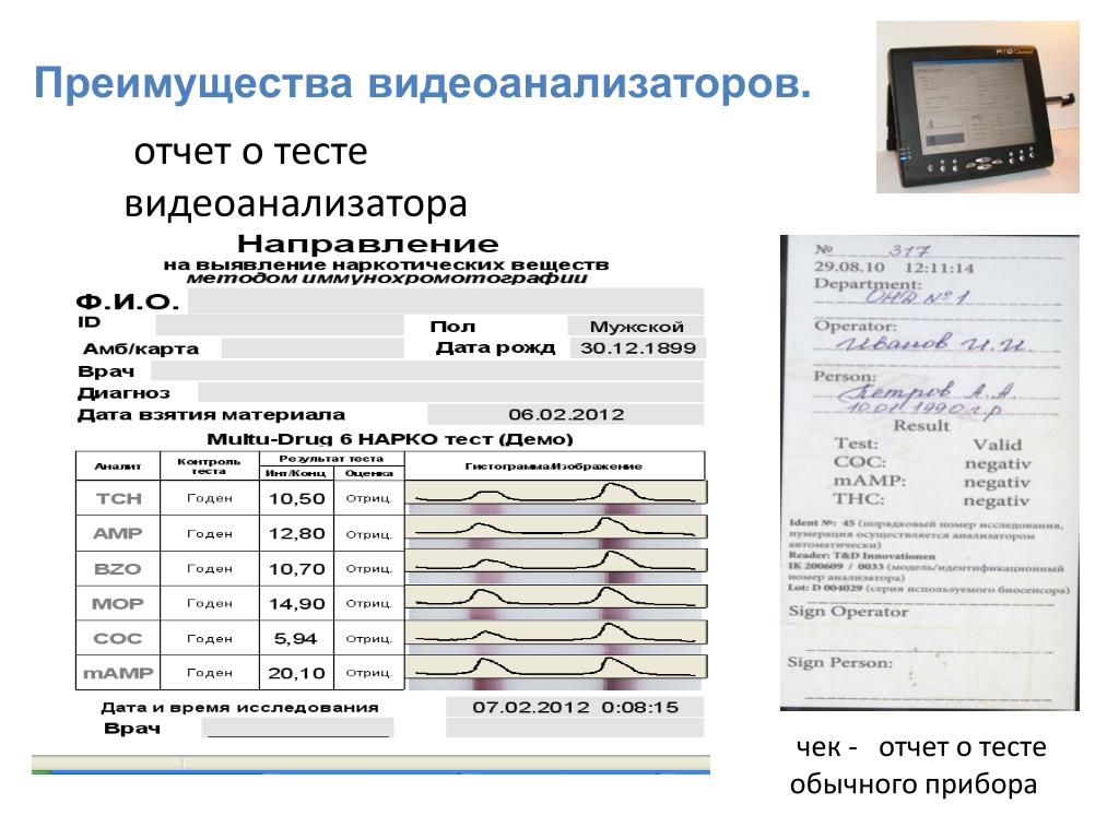 Хти Анализ Цена Спб