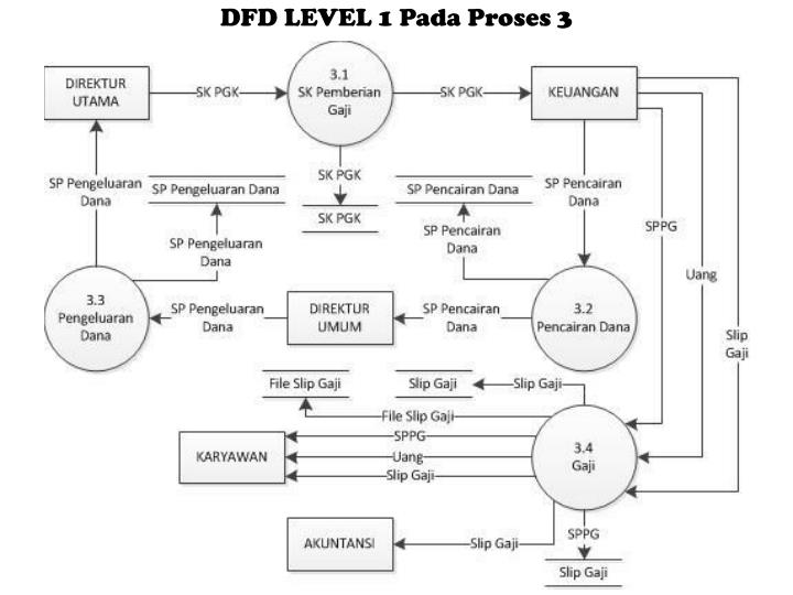 Contoh Diagram Konteks Penggajian Image collections - How 