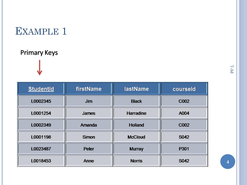 Создание первичных ключей. Primary Key и Foreign Key. Primary Key SQL. Primary Key соединение таблиц. Составной первичный ключ.