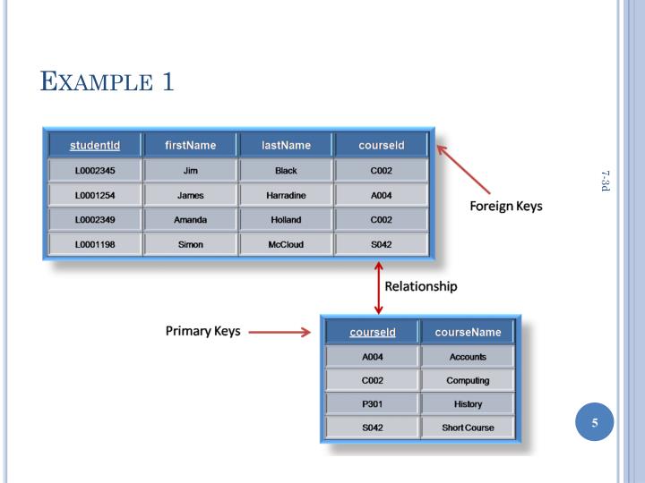 PPT - Primary key & Foreign key PowerPoint Presentation - ID:6287722