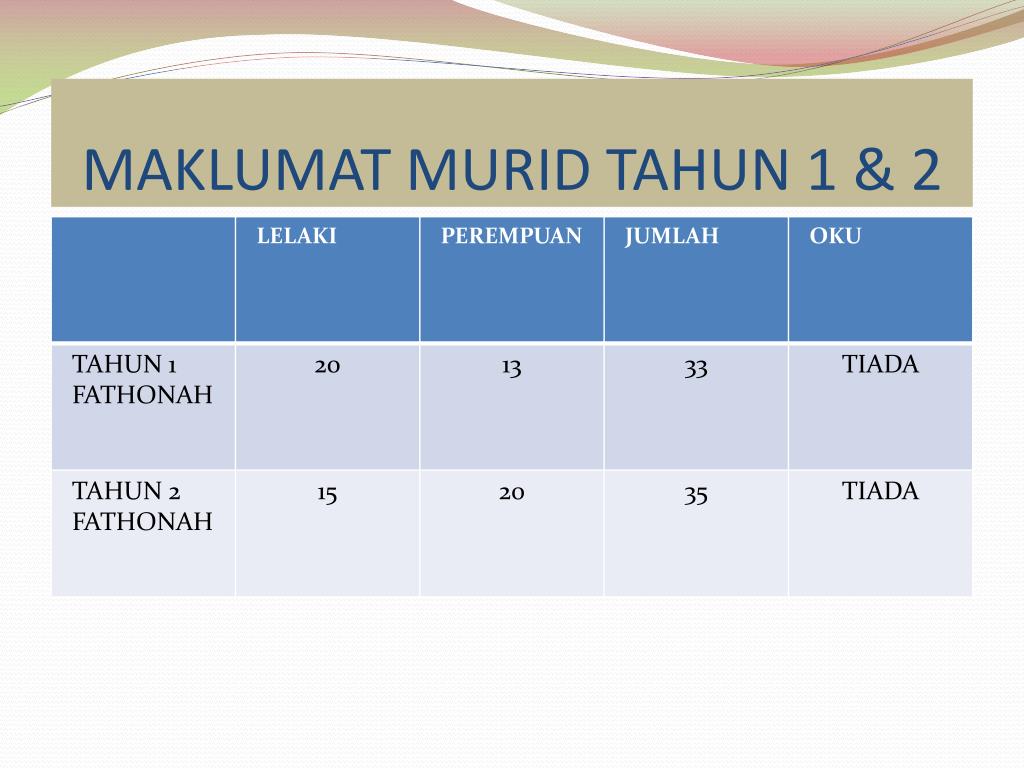 PPT - SEKOLAH CONTOH DAERAH KULIM BANDAR BAHARU 