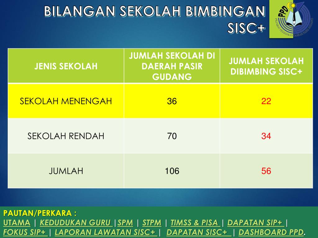 Ppt Dialog Prestasi Sekolah Menengah Bil 3 Powerpoint Presentation Free Download Id 6287812