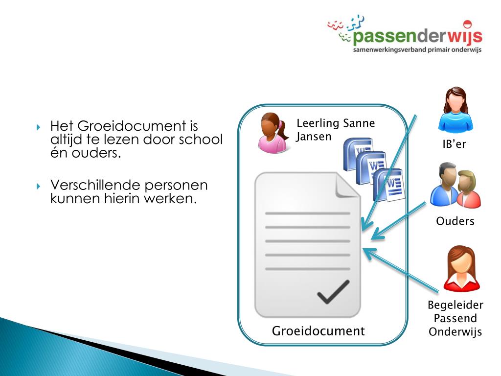 PPT - Informatiebijeenkomst PowerPoint Presentation, Free Download - ID ...