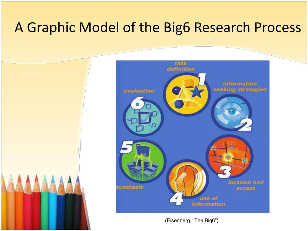 big 6 research steps