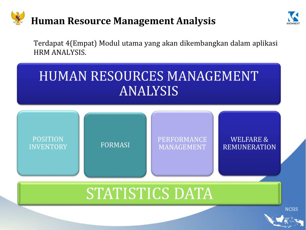 Human topic. Human resources Management. HRM (Human resource Management). (Human resource Development - HRD) структура. HRM (Human resource Management) фото интерфейса.