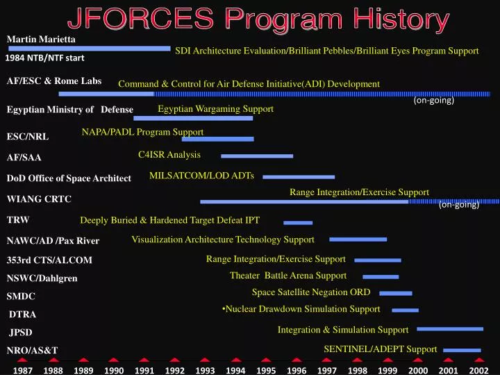 PPT - 1987 PowerPoint Presentation, free download - ID:6289773