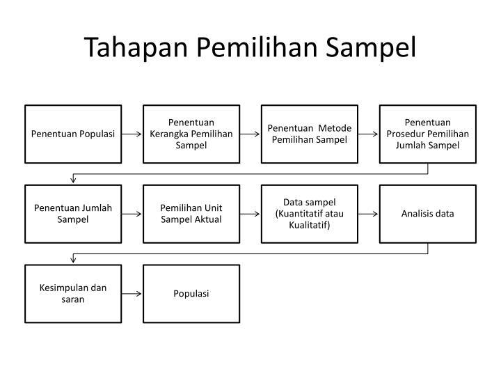 Materi rumus pengambilan sample isaac and michael pdf online Materi rumus pengambilan sample isaac and michael pdf online