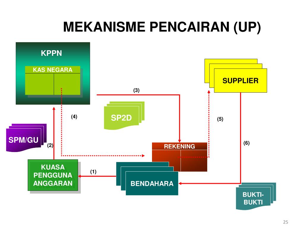 PPT - KEBIJAKAN PELAKSANAAN ANGGARAN PowerPoint Presentation, free