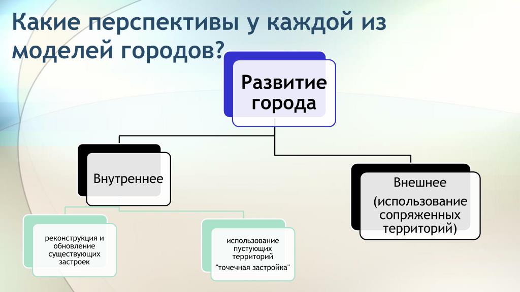 Какие перспективы в работе. Перспективы компании какие. Какие бывают виды обновлений. Какие перспектива использования документов. Какие перспективы механики.