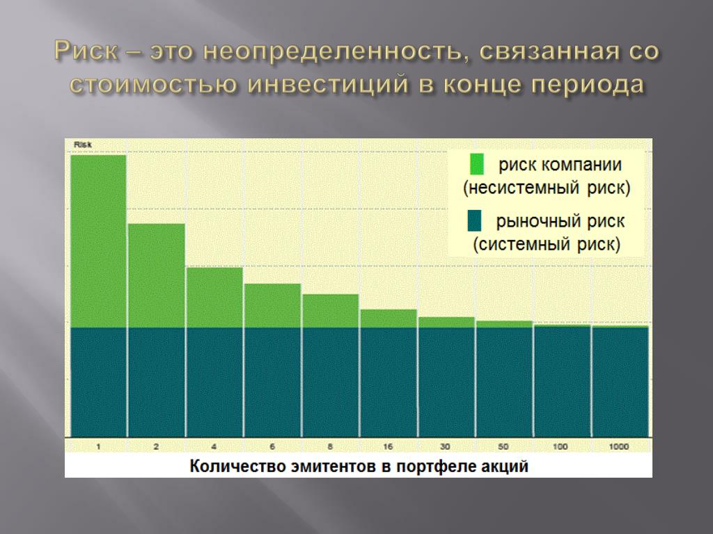 Стоимость И Временные Затраты На