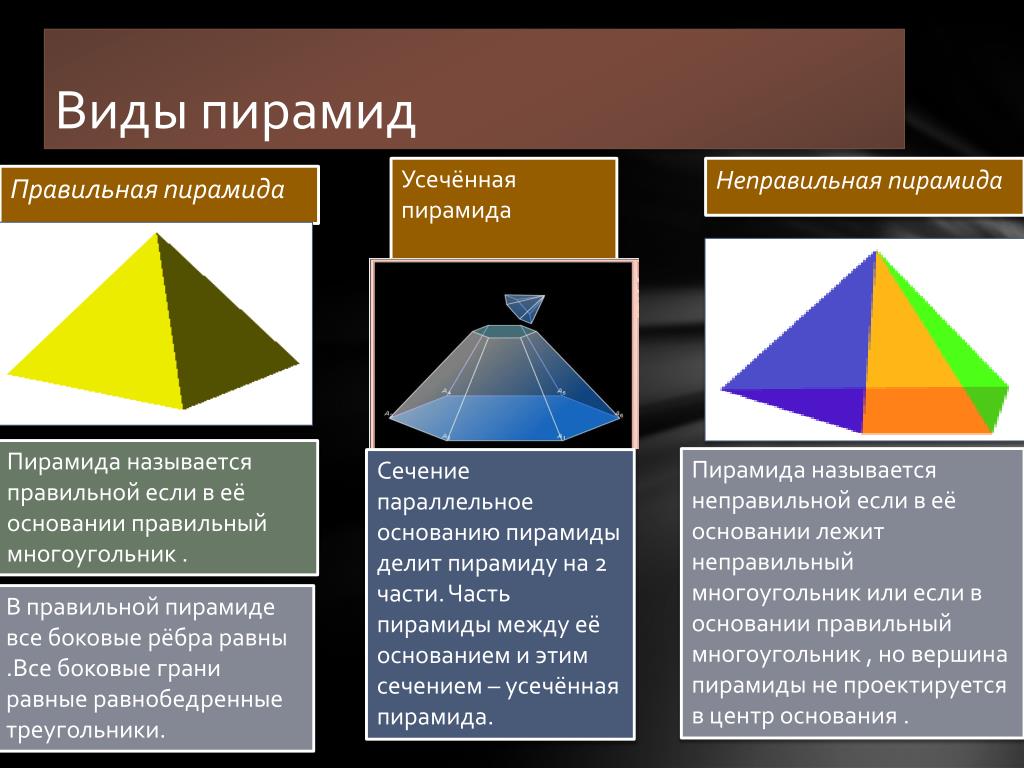 Определение правильной и неправильной. Виды пирамид. Виды пирамид в геометрии. Геометрические пирамиды и их названия. Основные элементы пирамиды.