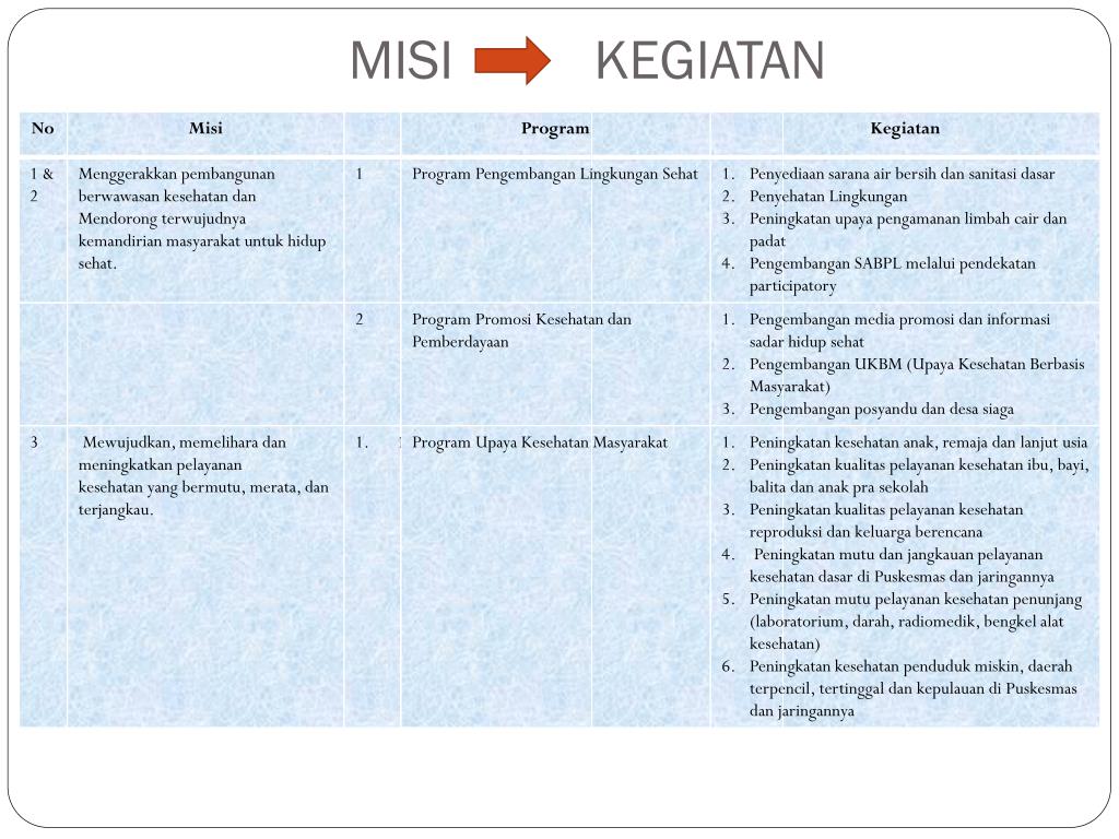 Ppt Penganggaran Pada Dinas Kesehatan Provinsi Jawa Timur