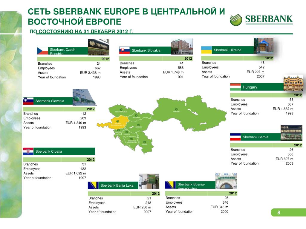 Sberbank public. Сбербанк в Европе. Ставка Сбербанка в Европе. Сбербанк в Чехии. Сбербанк в Германии.