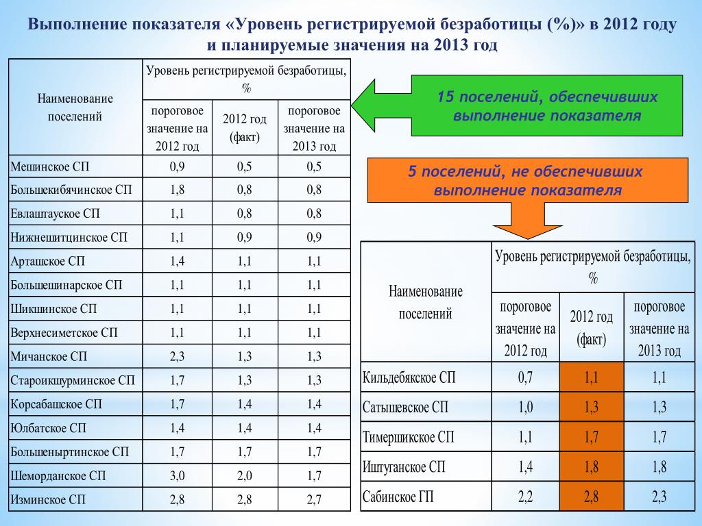 Призван обеспечивать выполнение текущих задач программ планов