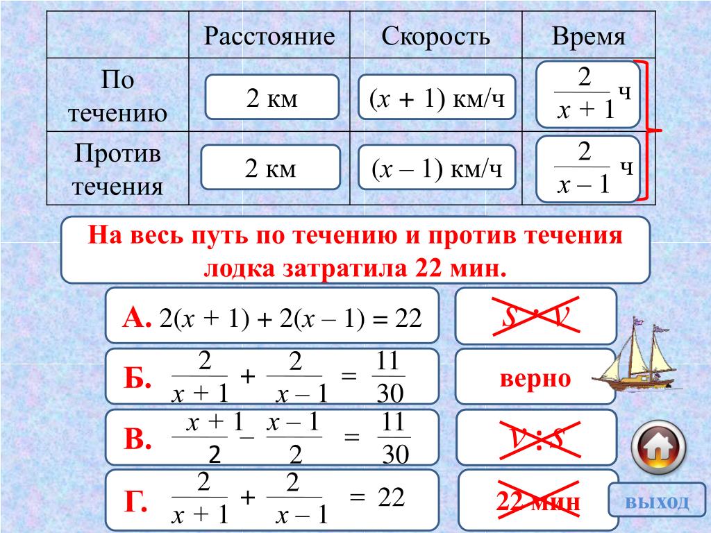 Скорость по течению и против течения формулы