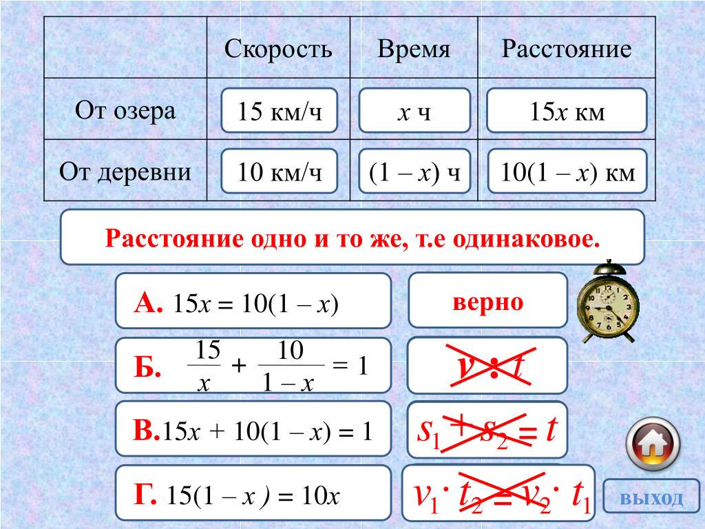 Формула расстояние км ч. Как найти скорость время расстояние. Как найти время зная скорость и расстояние. Формула нахождения скорости. Скорость время расстояние формулы.