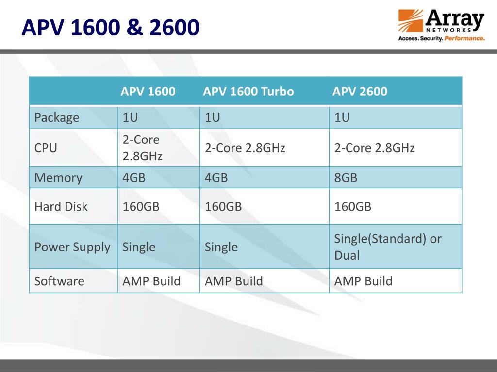 Ppt Apvx600 Serials Performance Introduction Powerpoint Presentation Id Ppt Apvx600 Serials Performance Introduction Powerpoint Presentation Id
