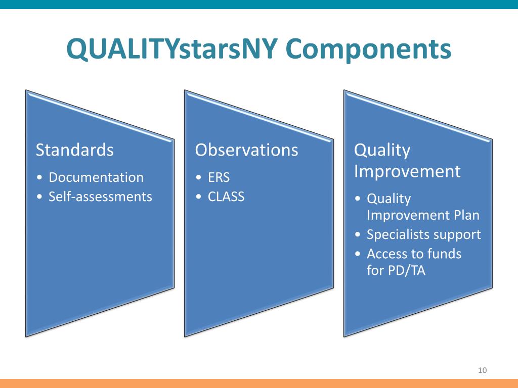 PPT - 2012 Implementation: A QUALITYstarsNY Recruitment Workshop ...