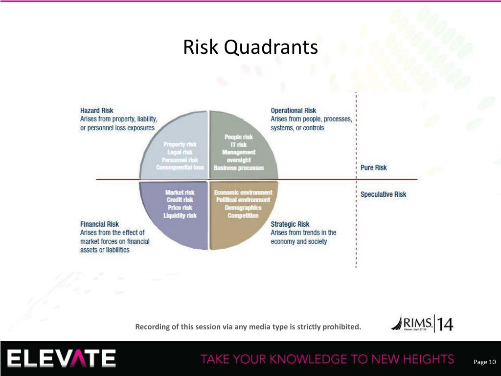 PPT - ERM 57 Review PowerPoint Presentation, free download - ID:6294366