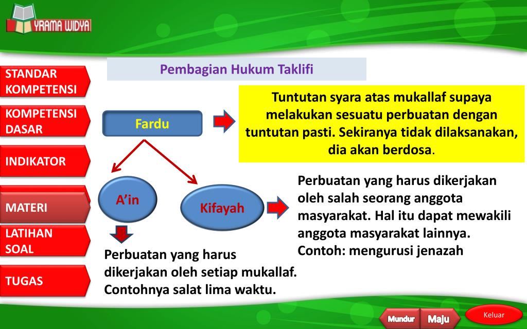 Ppt Sumber Sumber Hukum Islam Powerpoint Presentation Free