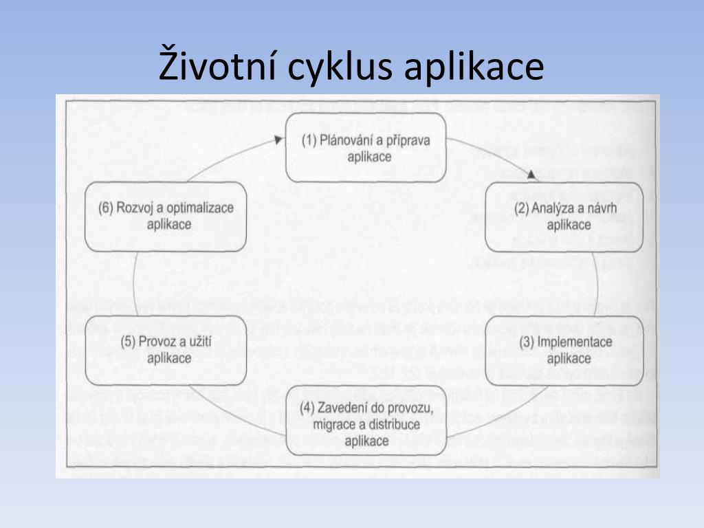 PPT - Životní cyklus aplikací podnikové informatiky PowerPoint Presentation  - ID:6294736