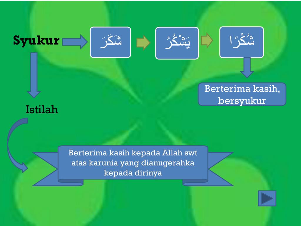 Contoh Ajaran Terpuji Kepada Allah Swt Berbagai Contoh