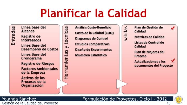 PPT - Gestión de la Calidad del Proyecto PowerPoint Presentation - ID