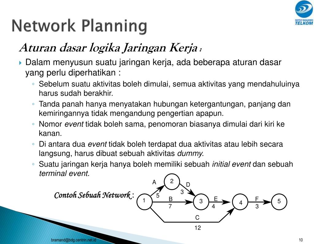 Network Plan. Net plan