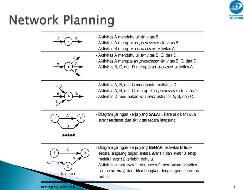 Net plan. Планы нетворкинг. Network planning. Network Plan.