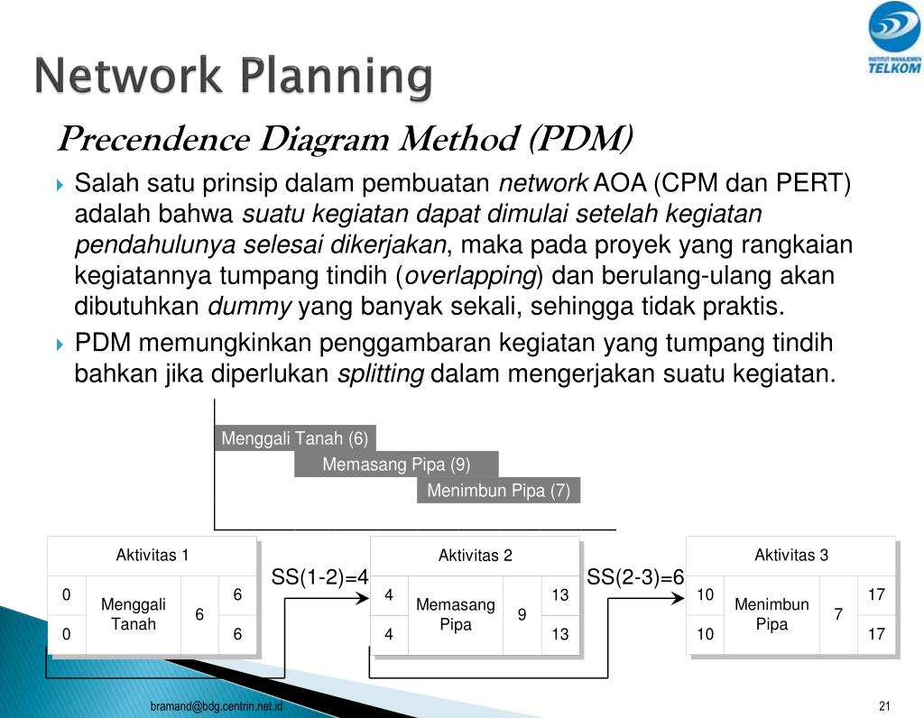Network Plan. Net plan