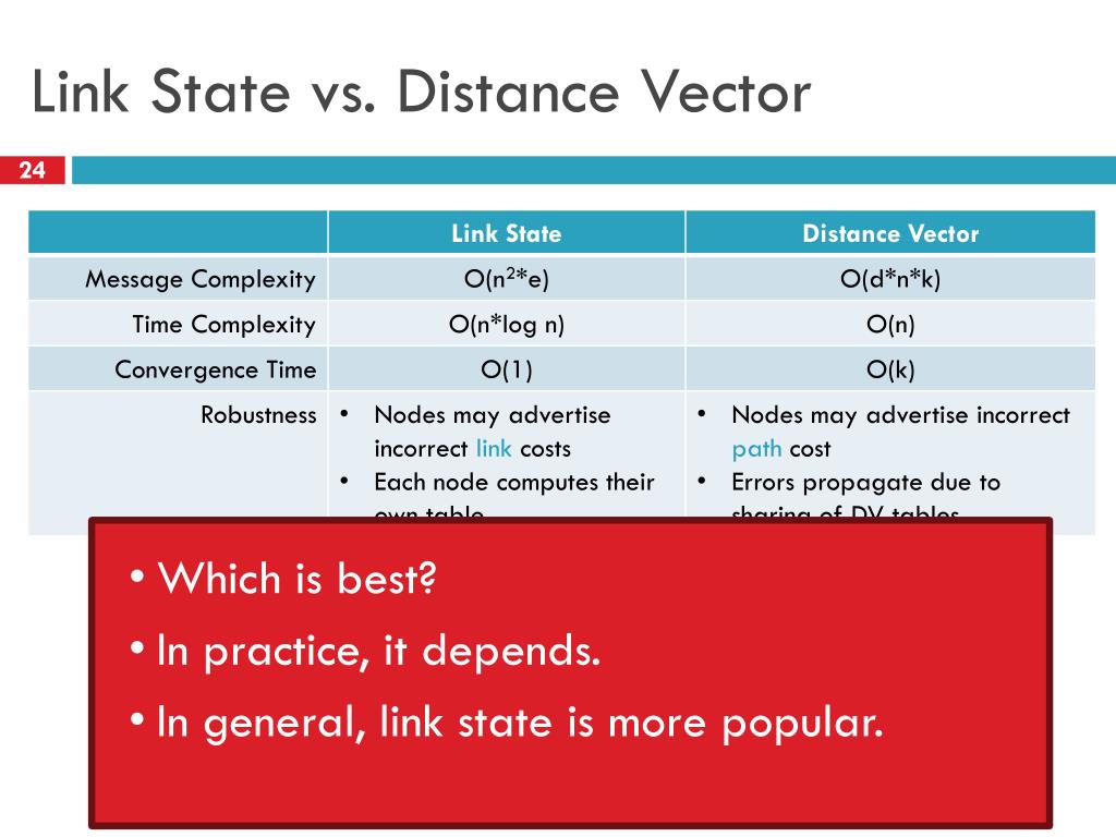 Link state. Link State протоколы. Distance-vector.
