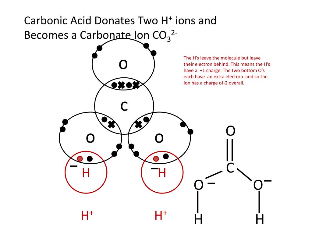 PPT - Showing Covalent Bonding Using Dot Cross Diagrams PowerPoint ...