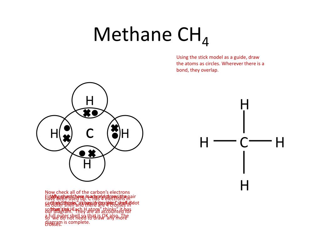 PPT - Showing Covalent Bonding Using Dot Cross Diagrams PowerPoint ...