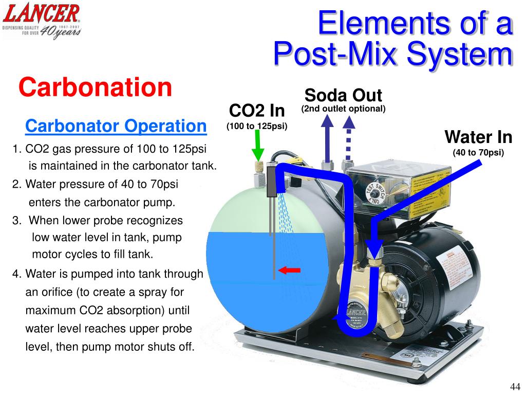 PPT The Guide To UNDERSTANDING POST MIX SYSTEMS PowerPoint PPT The Guide To UNDERSTANDING POST MIX SYSTEMS PowerPoint