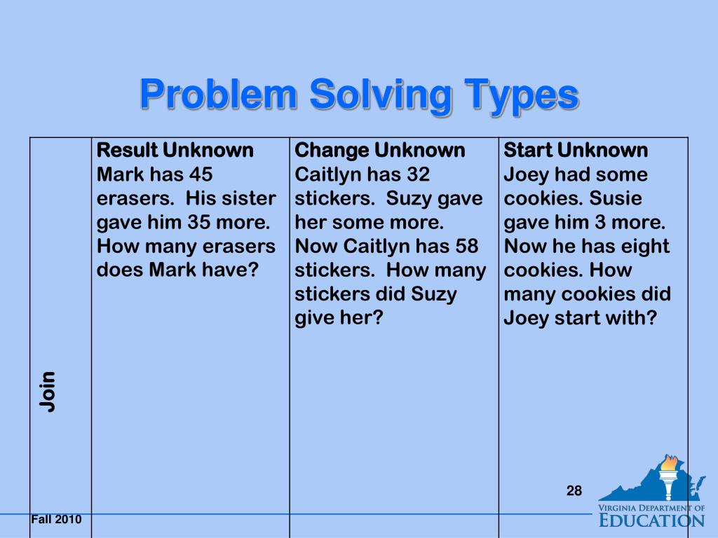 problem solving type test