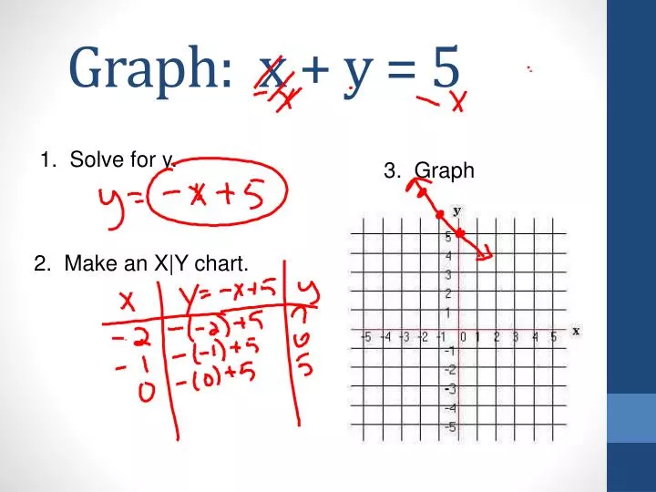 X And Y Chart Solver