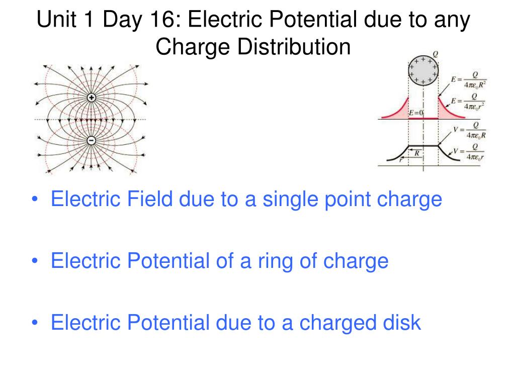 Example 3: Potential of a ring charge distribution on Vimeo