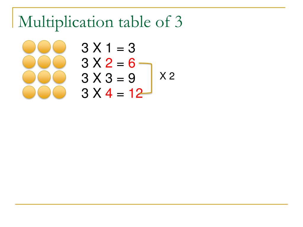 Ppt singapore math developing conceptual understanding of mathematics