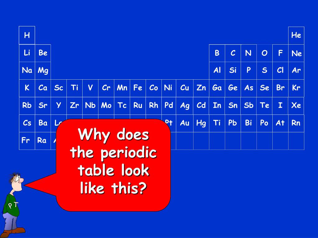 periodic table chemistry zr periodic table chemistry zr