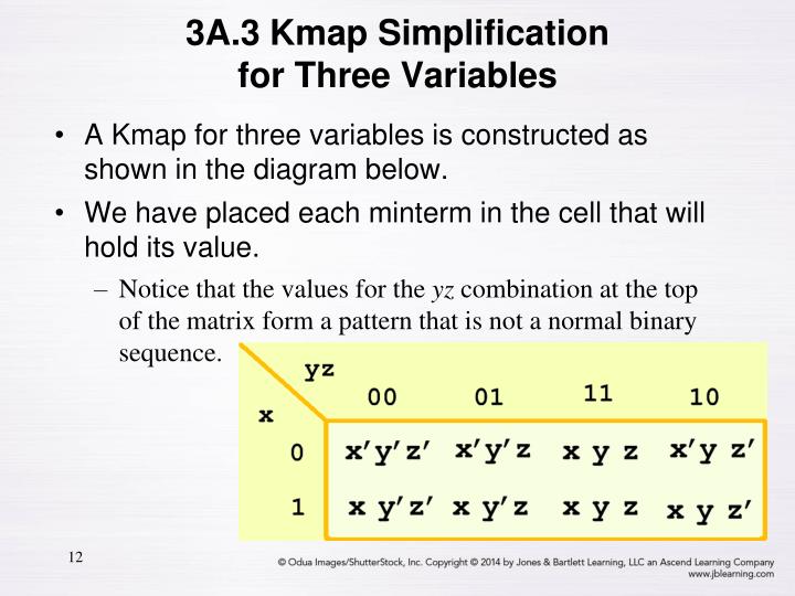 PPT - Focus on Karnaugh Maps PowerPoint Presentation - ID:6298678