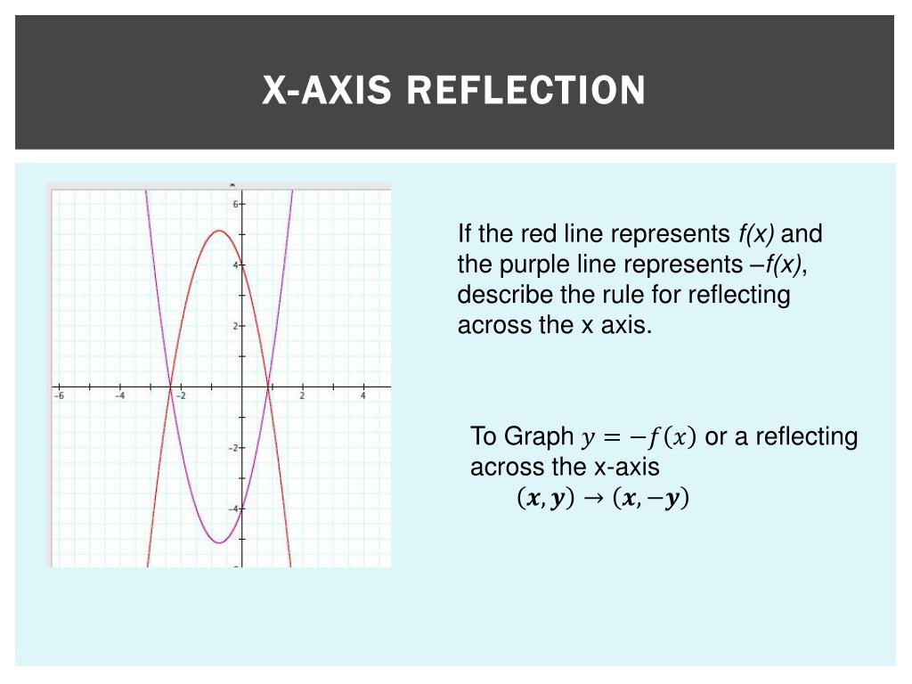 Ppt 4 3 Reflecting Graphs Symmetry Powerpoint Presentation Free Download Id