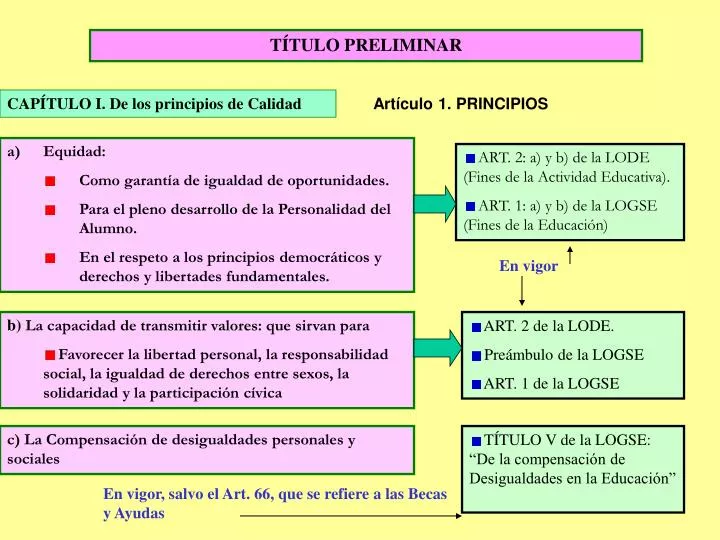 PPT TÍTULO PRELIMINAR PowerPoint Presentation, free