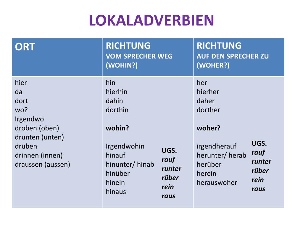Ugs Hin Und Her Wackeln www.slideserve.com