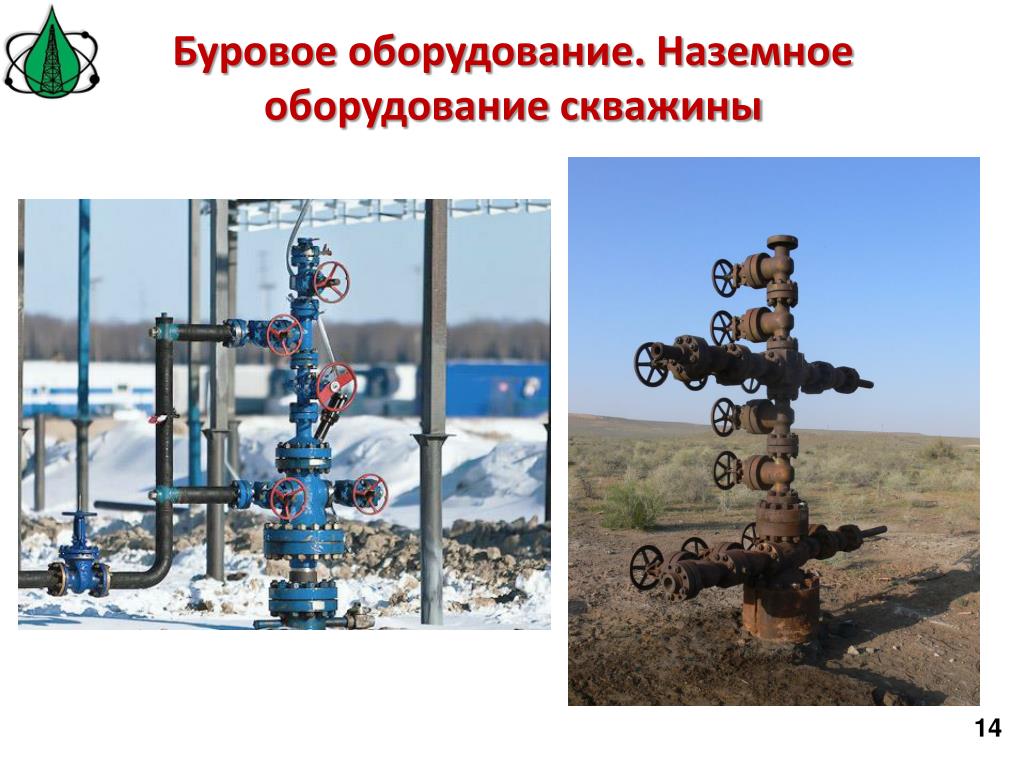 Наземное оборудование фонтанной скважины. Фонтанная арматура ШГН. Устьевая арматура ШГН. Фонтанная арматура Корвет. Наземное оборудование скважин.