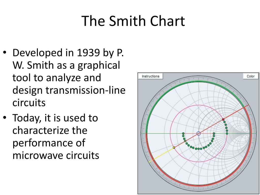 smith chart tools