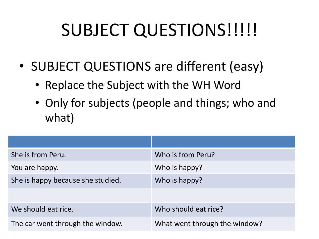Написать subject. Subject вопрос. Вопрос to the subject. Subject questions в английском языке. Question to the subject примеры.