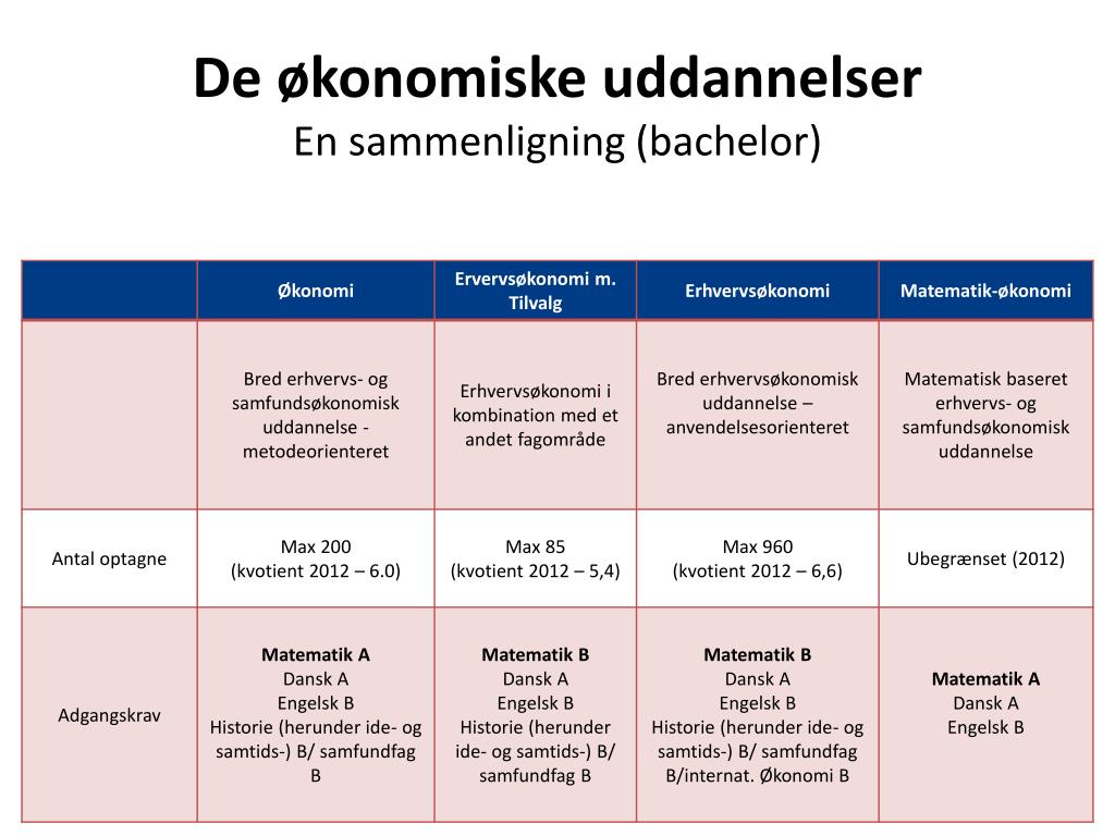 PPT - Bachelor.au.dk/ PowerPoint Presentation, Free Download - ID:6299920